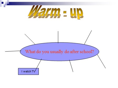 Bài giảng Tiếng Anh Lớp 7 - Period 33, Unit 6: After school. Lesson 3: What do you do? (A 3, 4)