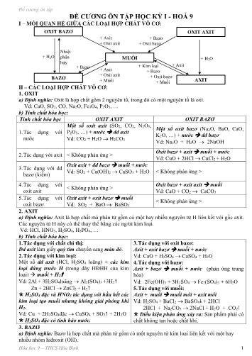 Đề cương ôn tập môn Hóa học Lớp 9 - Học kì I - Trường THCS Hòa Bình
