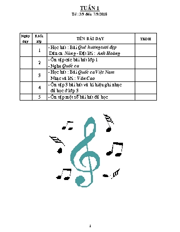 Giáo án Âm nhạc Khối Tiểu học - Học kì I - Năm học 2018-2019
