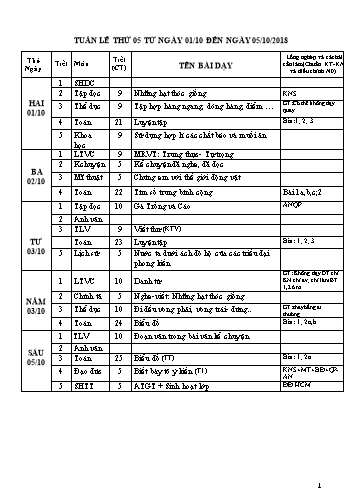 Giáo án điện tử Lớp 4 - Tuần 4 - Năm học 2018-2019