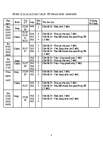 Giáo án Mĩ thuật Tiểu học - Tuần 21 đến 29 - Năm học 2018-2019