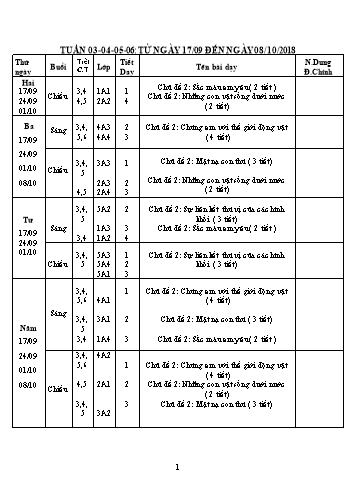 Giáo án Mĩ thuật Tiểu học - Tuần 3 đến 6 - Năm học 2018-2019