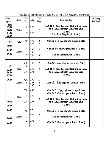 Giáo án Mĩ thuật Tiểu học - Tuần 5 đến 8 - Năm học 2018-2019