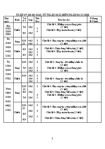 Giáo án Mĩ thuật Tiểu học - Tuần 7 đến 11 - Năm học 2018-2019