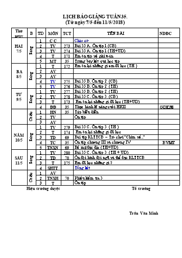 Giáo án Tổng hợp 3 - Tuần 35 - Năm học 2018-2019 - Trần Văn Minh