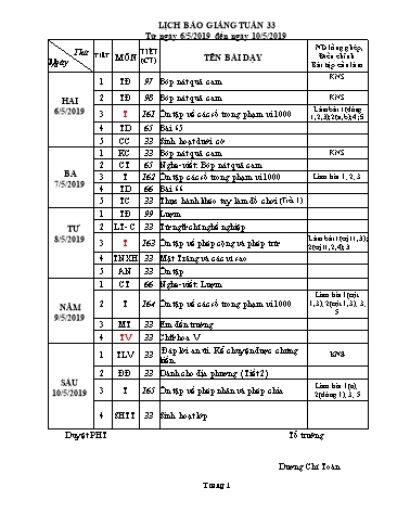 Giáo án Tổng hợp Lớp 2 - Tuần 33 - Năm học 2018-2019 - Dương Chí Toàn