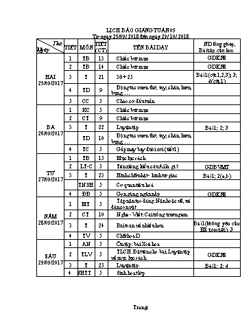 Giáo án Tổng hợp Lớp 2 - Tuần 5 - Năm học 2018-2019 - Dương Chí Toàn