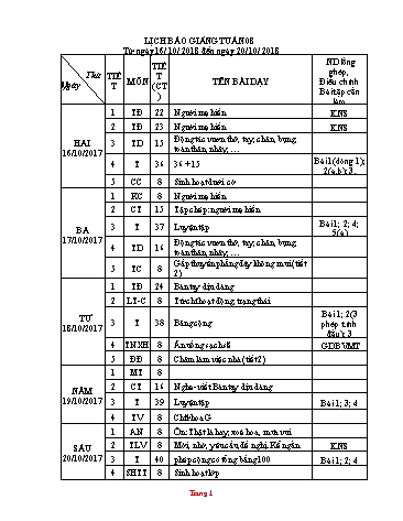 Giáo án Tổng hợp Lớp 2 - Tuần 8 - Năm học 2018-2019 - Dương Chí Toàn