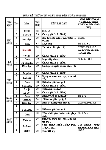 Giáo án Tổng hợp Lớp 4 - Tuần 10 - Năm học 2017-2018 - Văn Thanh Giảng