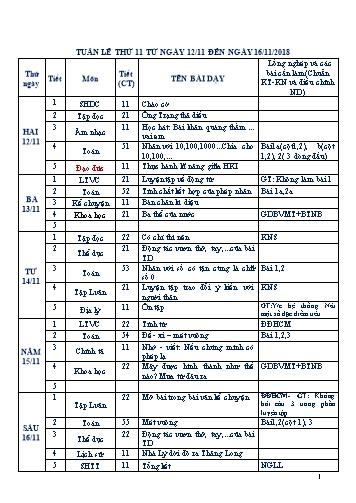 Giáo án Tổng hợp Lớp 4 - Tuần 11 - Năm học 2017-2018 - Văn Thanh Giảng