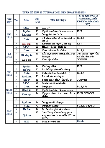 Giáo án Tổng hợp Lớp 4 - Tuần 13 - Năm học 2017-2018 - Văn Thanh Giảng