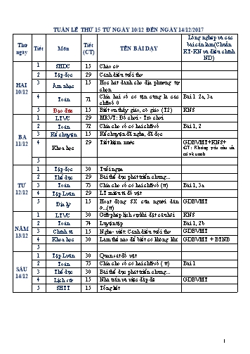 Giáo án Tổng hợp Lớp 4 - Tuần 15 - Năm học 2017-2018 - Văn Thanh Giảng