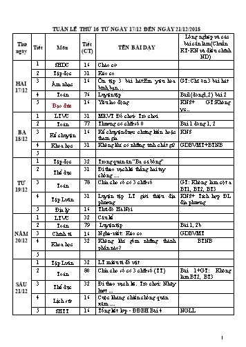 Giáo án Tổng hợp Lớp 4 - Tuần 16 - Năm học 2017-2018 - Văn Thanh Giảng