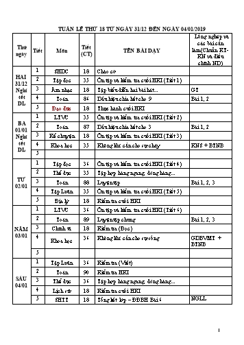 Giáo án Tổng hợp Lớp 4 - Tuần 18 - Năm học 2017-2018 - Văn Thanh Giảng