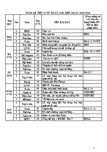 Giáo án Tổng hợp Lớp 4 - Tuần 19 - Học kì II - Năm học 2018-2019 - Văn Thanh Giảng