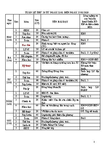 Giáo án Tổng hợp Lớp 4 - Tuần 20 - Học kì II - Năm học 2018-2019 - Văn Thanh Giảng