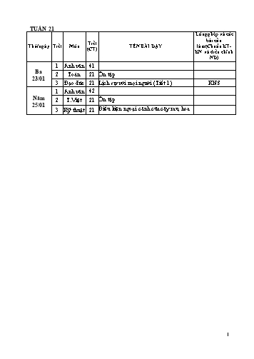 Giáo án Tổng hợp Lớp 4 - Tuần 21 - Học kì II - Năm học 2017-2018 - Văn Thanh Giảng