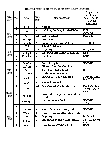 Giáo án Tổng hợp Lớp 4 - Tuần 21 - Học kì II - Năm học 2018-2019 - Văn Thanh Giảng