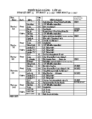 Giáo án Tổng hợp Lớp 4 - Tuần 21 - Năm học 2016-2017