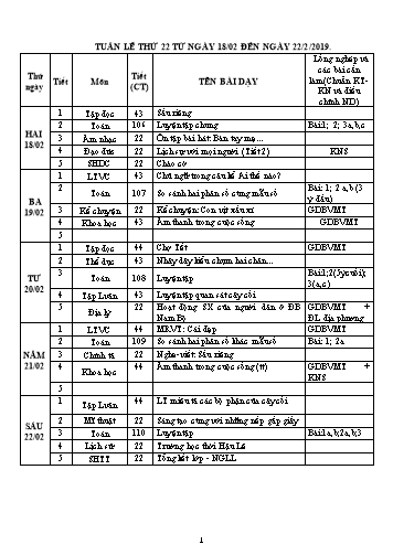 Giáo án Tổng hợp Lớp 4 - Tuần 22 - Học kì II - Năm học 2018-2019 - Văn Thanh Giảng