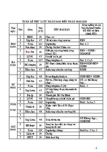 Giáo án Tổng hợp Lớp 4 - Tuần 24 - Học kì II - Năm học 2018-2019 - Văn Thanh Giảng