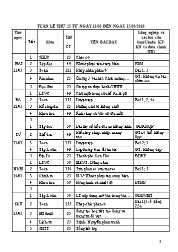 Giáo án Tổng hợp Lớp 4 - Tuần 25 - Học kì II - Năm học 2018-2019 - Văn Thanh Giảng