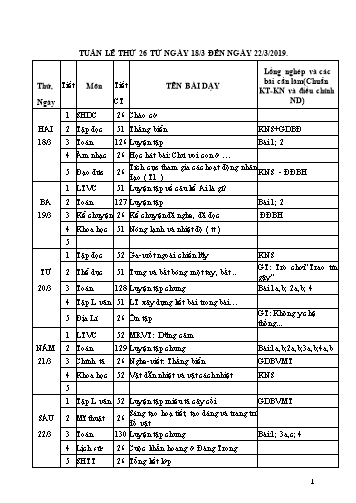 Giáo án Tổng hợp Lớp 4 - Tuần 26 - Học kì II - Năm học 2018-2019 - Văn Thanh Giảng