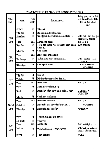 Giáo án Tổng hợp Lớp 4 - Tuần 27 - Học kì II - Năm học 2018-2019 - Văn Thanh Giảng