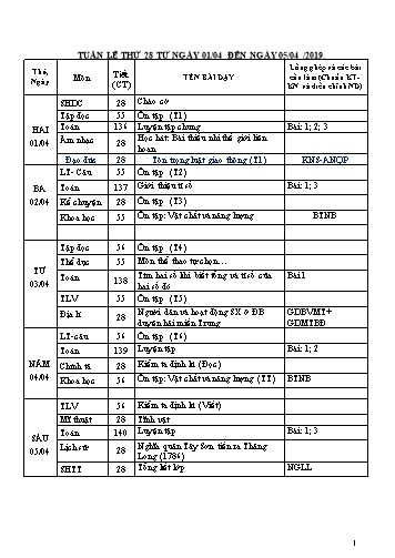 Giáo án Tổng hợp Lớp 4 - Tuần 28 - Học kì II - Năm học 2018-2019 - Văn Thanh Giảng