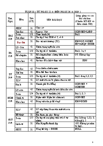 Giáo án Tổng hợp Lớp 4 - Tuần 31 - Học kì II - Năm học 2018-2019 - Văn Thanh Giảng