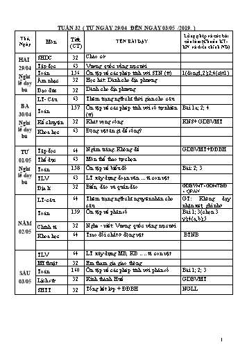 Giáo án Tổng hợp Lớp 4 - Tuần 32 - Học kì II - Năm học 2018-2019 - Văn Thanh Giảng