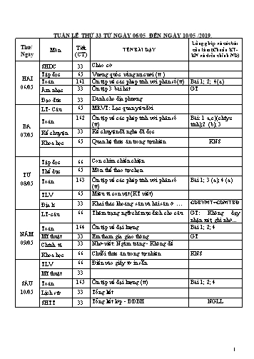 Giáo án Tổng hợp Lớp 4 - Tuần 33 - Học kì II - Năm học 2018-2019 - Văn Thanh Giảng