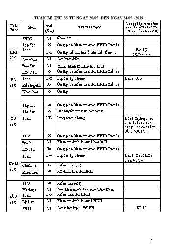 Giáo án Tổng hợp Lớp 4 - Tuần 35 - Học kì II - Năm học 2018-2019 - Văn Thanh Giảng