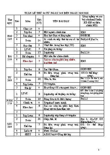 Giáo án Tổng hợp Lớp 4 - Tuần 4 - Năm học 2017-2018 - Văn Thanh Giảng