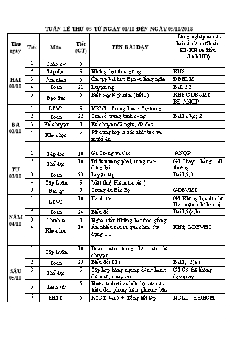 Giáo án Tổng hợp Lớp 4 - Tuần 5 - Năm học 2017-2018 - Văn Thanh Giảng