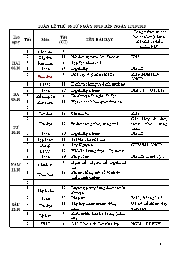 Giáo án Tổng hợp Lớp 4 - Tuần 6 - Năm học 2017-2018 - Văn Thanh Giảng