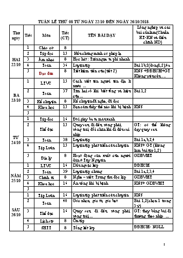 Giáo án Tổng hợp Lớp 4 - Tuần 8 - Năm học 2017-2018 - Văn Thanh Giảng