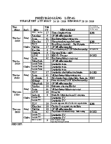 Giáo án Tổng hợp Lớp 4 - Tuần 9 - Năm học 2016-2017