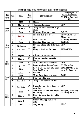 Giáo án Tổng hợp Lớp 4 - Tuần 9 - Năm học 2017-2018 - Văn Thanh Giảng