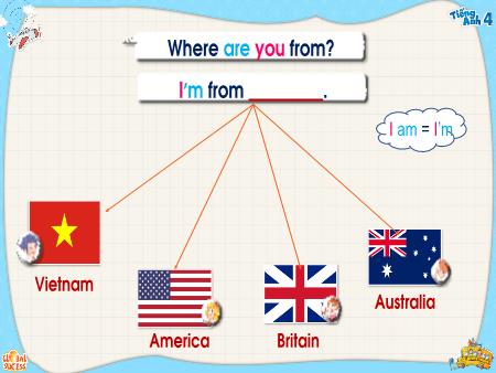 Bài giảng Tiếng Anh 4 Global Success - Mindmap Unit 1 - Unit 5 Bài giảng Tiếng Anh 4 Global Success - Mindmap Unit 1 - Unit 5