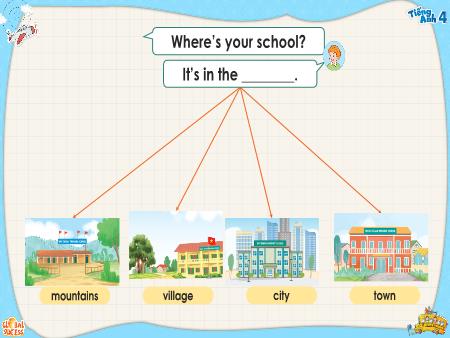 Bài giảng Tiếng Anh 4 Global Success - Mindmap Unit 6 - Unit 10 Bài giảng Tiếng Anh 4 Global Success - Mindmap Unit 6 - Unit 10