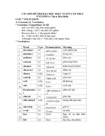 Câu hỏi hỗ trợ dạy học trực tuyến cấp THCS môn Tiếng Anh 6 - Tuần 6