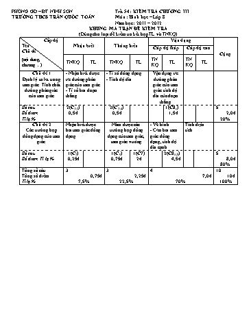 Đề Kiểm tra Chương III môn Toán Lớp 8 (Hình học) - Phòng GD&ĐT Ninh Sơn - Trường THCS Trần Quốc Toản (Năm học 2011-2012)(Ma trận + Đáp án)