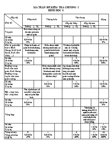 Đề Kiểm tra Toán 8 (Hình Học) - Tiết 65: Kiểm tra 1 tiết chương I (Ma trận + Hướng dẫn chấm)