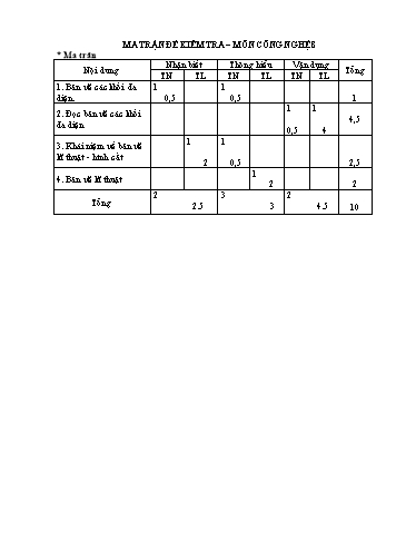Ma trận và Đề kiểm tra giữa học kì I môn Công Nghệ 8 - Phòng GD&ĐT Sa Pa - Trường PTDTBT THCS Suối Thầu (Năm học 2017-2018)(Có đáp án)
