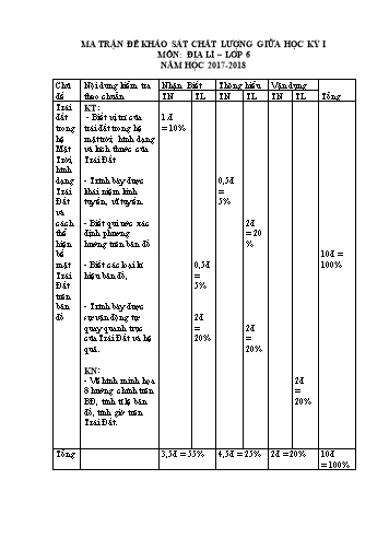 Ma trận và Đề KSCL giữa học kì I môn Địa Lí 6 - Phòng GD&ĐT Sa Pa - Trường PTDTBT THCS Suối Thầu (Năm học 2017-2018)(Có đáp án)