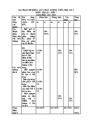 Ma trận và Đề KSCL giữa học kì I môn Địa Lí 7 - Phòng GD&ĐT Sa Pa - Trường PTDTBT THCS Suối Thầu (Năm học 2017-2018)(Có đáp án)