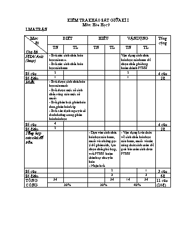 Ma trận và Đề KSCL giữa học kì I môn Hóa Học 9 - Phòng GD&ĐT Sa Pa - Trường PTDTBT THCS Suối Thầu (Năm học 2017-2018)(Có đáp án)