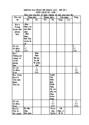 Ma trận và Đề KSCL giữa học kì I môn Lịch sử 7 - Phòng GD&ĐT Sa Pa - Trường PTDTBT THCS Suối Thầu (Năm học 2017-2018)(Có đáp án)