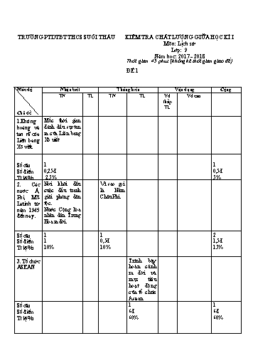 Ma trận và Đề KSCL giữa học kì I môn Lịch sử 9 - Phòng GD&ĐT Sa Pa - Trường PTDTBT THCS Suối Thầu (Năm học 2017-2018)(Có đáp án)